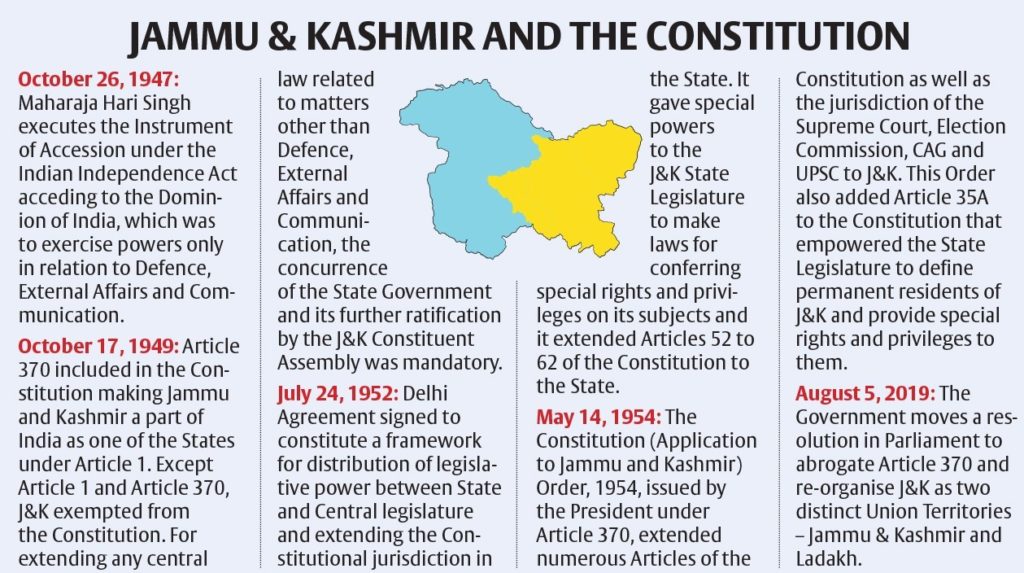 JAMMU & KASHMIR AND THE CONSTITUTION 
October 26, 1947: 
Maharaja Hari Singh 
executes the Instrument 
of Accession under the 
Indian Independence Act 
acceding to the Domin- 
ion of India, which was 
to exercise powers only 
in relation to Defence, 
External Affairs and Com- 
munication. 
October 17, 1949: Article 
370 included in the Con- 
stitution making Jammu 
and Kashmir a part of 
India as one of the States 
under Article 1. Except 
Article 1 and Article 370, 
J&K exempted from 
the Constitution. For 
extending any central 
law related 
to matters 
other than 
Defence, 
External 
Affairs and 
Communi- 
cation, the 
concurrence 
of the State Government 
and its further ratification 
by the J&K Constituent 
Assembly was mandatory. 
July 24, 1952: Delhi 
Agreement signed to 
constitute a framework 
for distribution of legisla- 
tive power between State 
and Central legislature 
and extending the Con- 
stitutional jurisdiction in 
the State. It 
gave special 
powers 
to the 
J&K State 
Legislature 
to make 
laws for 
conferring 
special rights and privi- 
leges on its subjects and 
it extended Articles 52 to 
62 of the Constitution to 
the State. 
May 14, 1954: The 
Constitution (Application 
to Jammu and Kashmir) 
Order, 1954, issued by 
the President under 
Article 370, extended 
numerous Articles of the 
Constitution as well as 
the jurisdiction of the 
Supreme Court, Election 
Commission, CAG and 
UPSC to J&K. This Order 
also added Article 35A 
to the Constitution that 
empowered the State 
Legislature to define 
permanent residents of 
J&K and provide special 
rights and privileges to 
them. 
August 5, 2019: The 
Government moves a res- 
olution in Parliament to 
abrogate Article 370 and 
re-organise J&K as two 
distinct Union Territories 
-Jammu & Kashmir and 
Ladakh. 