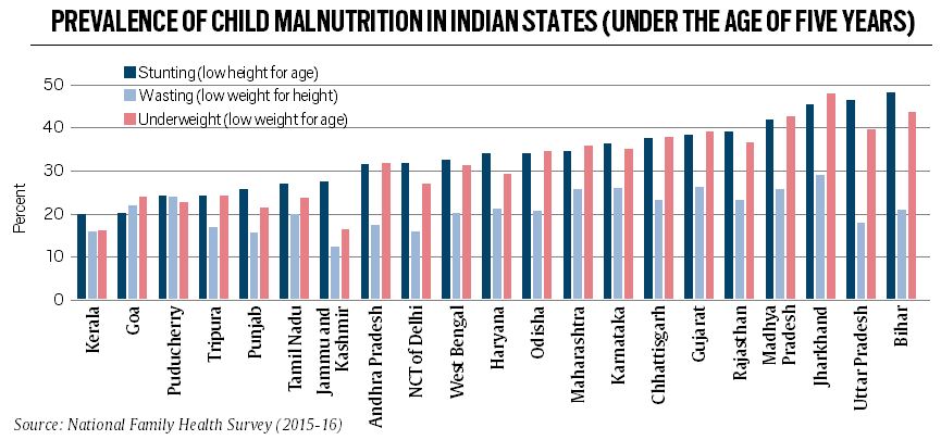 Poverty Count State India National Family Health Survey