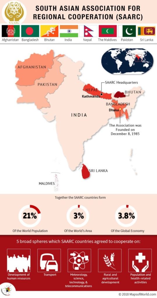 SOUTH ASIAN ASSOCIATION FOR 
REGIONAL COOPERATION (SAARC) 
ndia 
Nepal The Ma dives 
Afghanistan Bangiadesh 
Bhutan 
FGHANISTAN 
PAKISTAN 
MALDIVES 
Pakistan Sri Lanka 
Kathma 
INDIA 
SAARC Headquarters 
BHUTAN 
The Association was 
Founded on 
December 8, 1985 
3.8% 
Of the Global Economy 
RI LANKA 
Of the World Population 
Together the SAARC countries form 
3% 
Of the World's Area 
5 broad spheres which SAARC countries agreed to cooperate on: 
Development of 
human resources 
Transport 
Meteorology, 
technology, & 
telecommunications 
Rural and 
agricultural 
development 
Population and 
health-related 
activities 
•e 2018 MapsofWorld com 