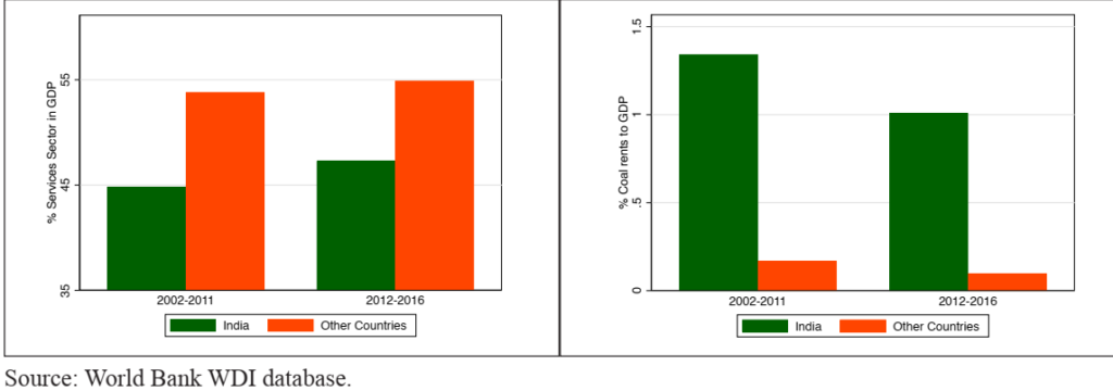 Indian Economic Survey 2020 UPSC Summary World Bank WDI Database Economic Survey 2020 