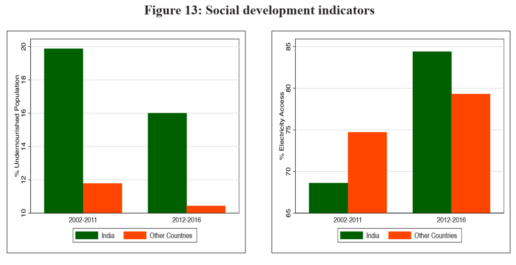 Indian Economic Survey 2020 UPSC Summary Social Development Indicators in the Indian economy and economies of other countries