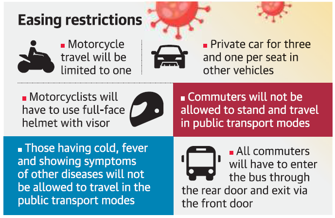 Machine generated alternative text:
Easing restrictions 
• Motorcycle 
travel will be 
limited to one 
• Motorcyclists will 
have to use full-face 
helmet with visor 
• Those having cold, fever 
and showing symptoms 
of other diseases will not 
be allowed to travel in the 
public transport modes 
• Private car for three 
and one per seat in 
other vehicles 
• Commuters will not be 
allowed to stand and travel 
in public transport modes 
• All commuters 
will have to enter 
the bus through 
the rear door and exit via 
the front door 