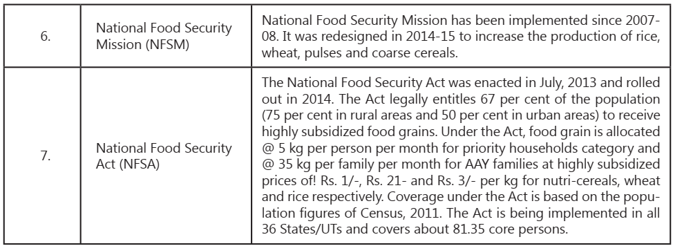 
National Food Security 
Mission (NFSM) 
National Food Security 
Act (NFSA) 
National Food Security Mission has been implemented since 2007- 
08. It was redesigned in 2014-15 to increase the production Of rice, 
wheat, pulses and coarse cereals. 
The National Food Security Act was enacted in July, 2013 and rolled 
out in 2014. The Act legally entitles 67 per cent of the population 
(75 per cent in rural areas and 50 per cent in urban areas) to receive 
highly subsidized food grains. Under the Act, food grain is allocated 
@ 5 kg per person per month for priority households category and 
@ 35 kg per family per month for AAY families at highly subsidized 
prices Of! RS. 1/-, RS. 21- and Rs, 3/- per kg for nutri-cereals, wheat 
and rice respectively. Coverage under the Act is based on the popu- 
lation figures of Census, 2011. The Act is being implemented in all 
36 States/UTs and covers about 81.35 core persons. 