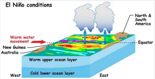 El Niño latest: not much going on | Tallbloke's Talkshop