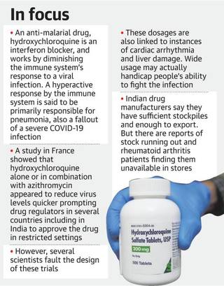 In focus 
• An anti-malarial drug, 
hydroxychloroquine is an 
interferon blocker. and 
works by diminishing 
the immune systems 
response to a viral 
infection. A hyperactive 
response by the immune 
System is said to be 
primarily responsible for 
pneumonia, also a fallout 
of a severe COVID-19 
infection 
• A study in France 
showed that 
hydroxychloroquine 
alone or in combination 
with azithromycin 
appeared to reduce virus 
levels quicker prompting 
drug regulators in several 
countries including in 
India to approve the drug 
in restricted settings 
• However, several 
scientists fault the design 
Of these trials 
• These dosages are 
also linked to instances 
of cardiac arrhythmia 
and liver damage. Wide 
usage may actually 
handicap people's ability 
to fight the infection 
• Indian drug 
manufacturers say they 
have suffcient stockpiles 
and enough to export. 
But there are reports of 
stock running Out and 
rheumatoid arthritis 
patients finding them 
unavailable in stores 