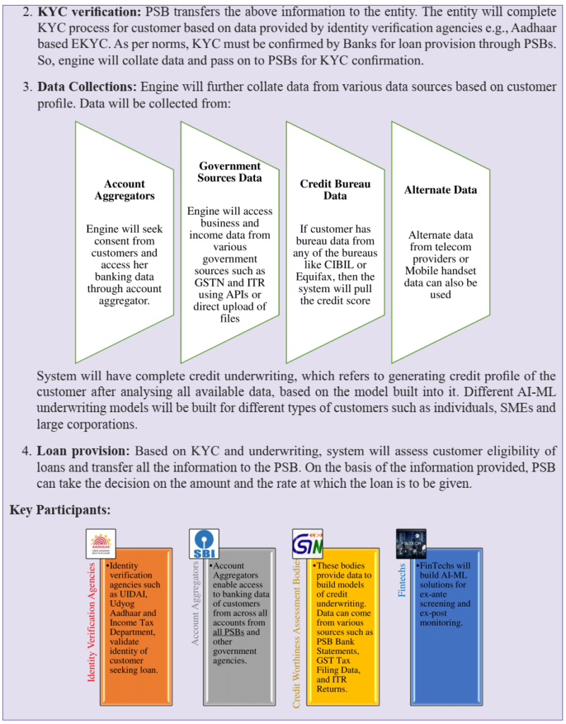 Indian economic survey 2020 UPSC summary KYC verification: PSB trans 
to 
entlty. entlty WI comp ete 
K YC process for customer based on data provided by identity verification agencies e.g., Aadhaar 
based EKYC. As per norms, KYC must be confirmed by Banks for loan provision through PSBs. 
So, engine will collate data and pass on to PSBs for K YC confirmation. 
3. Data Collections: Engine will further collate data from various data sources based on customer 
profile. Data will be collected from: 
A cc•ount 
A ggregators 
Engine will seek 
consent from 
customers and 
access her 
banking data 
through account 
aggregator. 
Government 
Sources Data 
Engine will access 
business and 
income data from 
v anous 
government 
sources such as 
GSTN and 'TR 
using APIs or 
direct upload of 
files 
Credit Bureau 
If customer has 
bureau data from 
any of the bureaus 
like CIBIL or 
Equifax. then the 
system will pull 
the credit score 
Alternate Data 
Altemate data 
telecom 
providers or 
Mobile handset 
data Can also be 
System will have complete credit underwriting, which refers to generating credit profile of the 
customer after analysmg all available data, based on the model built into it, Different Al-ML 
underwriting models will be built for different types of customers such as individuals, SMEs and 
large corporations. 
4. Loan provision: Based on K YC and underwriting, system will assess customer eligibility of 
loans and transfer all the infonnation to the PSB. On the basis of the infonnation provided. PSB 
can take the decision on the amount and the rate at which the loan is to be given. 
Key Participants: 