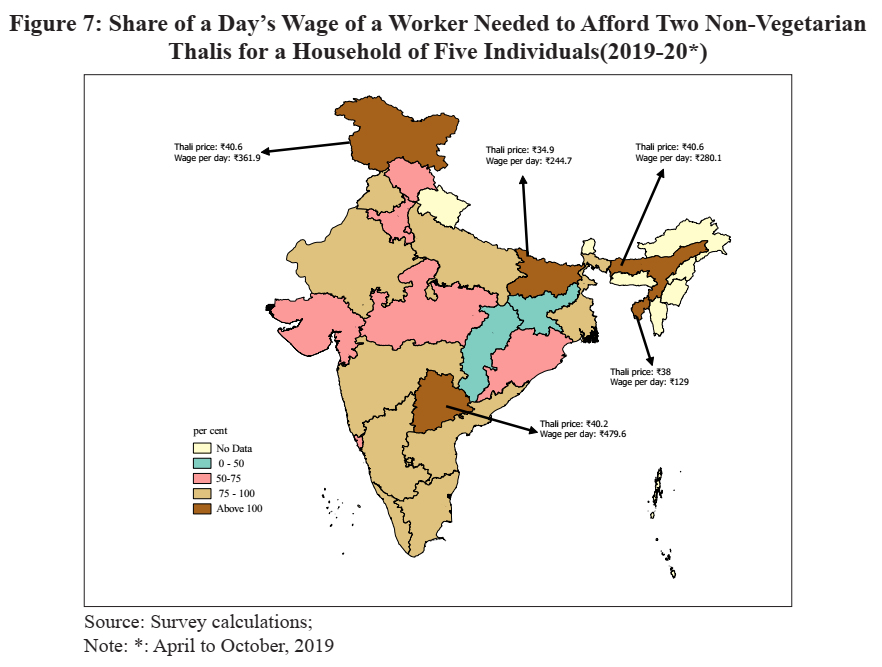 non-vegetarian Thalis has also increased with the share       of wages required decreasing from around 93% to around 79% between 2006-07 and       2019-20 (April to October).