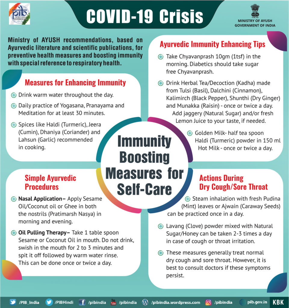 PRESS 
COVID-19 Crisis 
MINISTRY OF AYUSH 
GOVERNMENT OF INDIA 
Ministry of AYUSH recommendations, based on 
Ayurvedic literature and scientific publications, for 
preventive health measures and boosting immunity 
with special reference to respiratory health. 
Measures for Enhancing Immunity 
C) Drink warm water throughout the day. 
C) Daily practice of Yogasana, Pranayama and 
Ayurvedic Immunity Enhancing Tips 
C) 
O 
Take Chyavanprash 10gm (Itsf) in the 
morning. Diabetics should take sugar 
free Chyavanprash. 
Drink Herbal Tea/Decoction (Kadha) made 
from Tulsi (Basil), Dalchini (Cinnamon), 
Kalimirch (Black Pepper), Shunthi (Dry Ginger) 
and Munakka (Raisin) - once or twice a day. 
Add jaggery (Natural Sugar) and/or fresh 
Lemon Juice to your taste, if needed. 
C) Golden Milk- half tea spoon 
Meditation for at least 30 minutes. 
O Spices like Haldi (Turmeric), Jeera 
(Cumin), Dhaniya (Coriander) and 
Lahsun (Garlic) recommended 
in cooking. 
Simple Ayurvedic 
Procedures 
O 
Nasal Application- Apply Sesame 
Oil/Coconut oil or Ghee in both 
the nostrils (Pratimarsh Nasya) in 
morning and evening. 
Immunity 
Haldi (Turmeric) powder in 150 ml 
Hot Milk- once or twice a day. 
Boosting 
Measures for 
Actions During 
Self-Care 
Dry Cough/Sore Throat 
C) Steam inhalation with fresh Pudina 
C) 
O 
(Mint) leaves or Ajwain (Caraway Seeds) 
can be practiced once in a day. 
Lavang (Clove) powder mixed with Natural 
Sugar/Honey can be taken 2-3 times a day 
in case of cough or throat irritation. 
These measures generally treat normal 
dry cough and sore throat. However, it is 
best to consult doctors if these symptoms 
persist. 
O 
Oil Pulling Therapy- Take 1 table spoon 
Sesame or Coconut Oil in mouth. Do not drink, 
swish in the mouth for 2 to 3 minutes and 
spit it off followed by warm water rinse. 
This can be done once or twice a day. 
/PIB India 
/PlBHindi 
f /pibindia 
Tube 
/pibindia 
pib.gov.in 
KBK 
/pibindia 
Ipibindia.wordpress.com 
