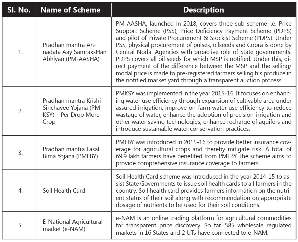 Some Major Initiatives for Enhancing Productivity of Agriculture and Efficiency of Agricultural Markets
Name Of Scheme 
Pradhan mantra An- 
nadata Aay SamraksHan 
Abhiyan (PM-AASHA) 
Pradhan mantra Krishi 
Sinchayee Yojana (PM- 
KSY) - Per Drop More 
Crop 
pradhan mantra Fasal 
Bima Yojana (PMFBY) 
Soil Health Card 
E-National Agricultural 
market (e-NAM) 
Description 
PM-/V%SHA, launched in 2018, covers three sub-scheme i.e. Price 
Support Scheme (PSS), Price Deficiency Payment Scheme (PDPS) 
and pilot Of Private Procurement & Stockist Scheme (POPS). Under 
PSS, physical procurement of pulses, oilseeds and Copra is done by 
Central Nodal Agencies with proactive role of State governments. 
POPS covers all Oil seeds for which MSP is notified. Under this, di- 
rect payment of the difference between the MSP and the selling/ 
modal price is made to pre-registered farmers selling his produce in 
the notified market yard through a transparent auction process. 
PMKSY was implemented in the year 2015-16. It focuses on enhanc- 
ing water use efficiency through expansion of cultivable area under 
assured irrigation, improve on-farm water use efficiency to reduce 
wastage of water, enhance the adoption of precision-irrigation and 
other water saving technologies, enhance recharge of aquifers and 
introduce sustainable water conservation practices. 
PMFBY was introduced in 2015-16 to provide better insurance cov- 
erage for agricultural crops and thereby mitigate risk. A total Of 
69.9 lakh farmers have benefited from PMFBY The scheme aims to 
provide comprehensive insurance coverage to farmers. 
Soil Health Card scheme was introduced in the year 2014-15 to as- 
sist State Governments to issue soil health cards to all farmers in the 
country. Soil health card provides farmers information on the nutri- 
ent status of their soil along with recommendation on appropriate 
dosage Of nutrients to be used for their soil conditions. 
e-NAM is an online trading platform for agricultural commodities 
for transparent price discovery. So far, 585 wholesale regulated 
markets in 16 States and 2 LITs have connected to e-NAM. 