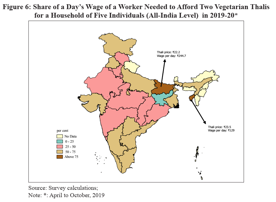 vegetarian Thali, it is found that an individual who would have spent       around 70% of his/her daily wage on two Thalis for a household of five in       2006- 07 is able to afford the same number of Thalis from around 50%       of his daily wage in 2019-20 (April to October).