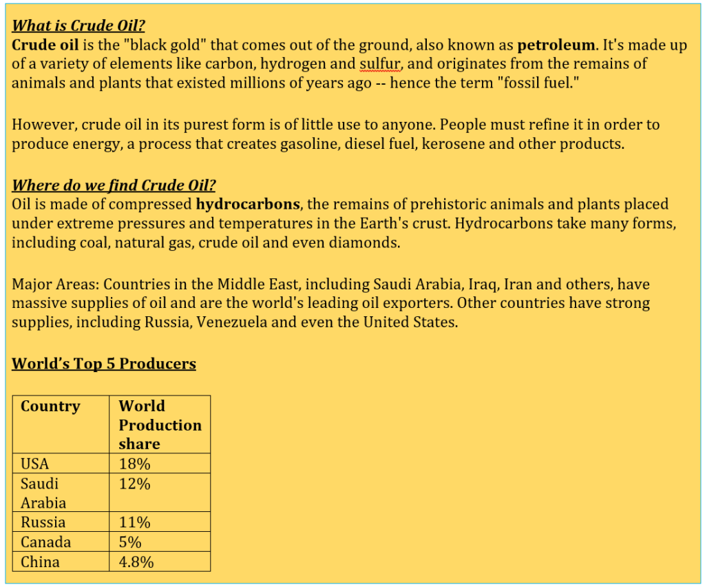 Explained: Why Oil Prices Dropped to Negative? - for UPSC Exam What is Crude Oil Where do we find Crude Oil World Top 5 Producers of Crude Oil 