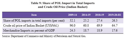  Indian Economic Survey 2020 UPSC Summary POL import