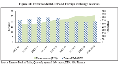  Indian Economic Survey 2020 UPSC Summary 