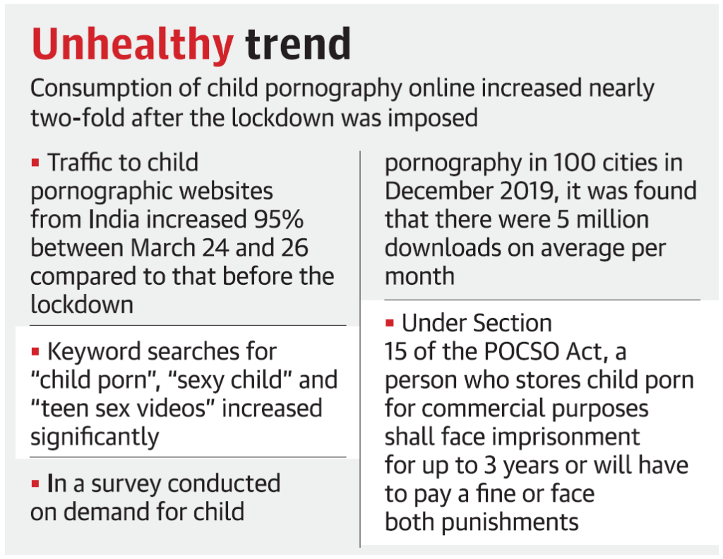 14th April Current Affairs Conumption of Child Pornography Online increases nearly two fold after lockdown