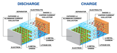 Lithium-ion Battery