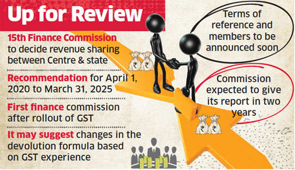 XV-FC Fifteenth Finance Commission