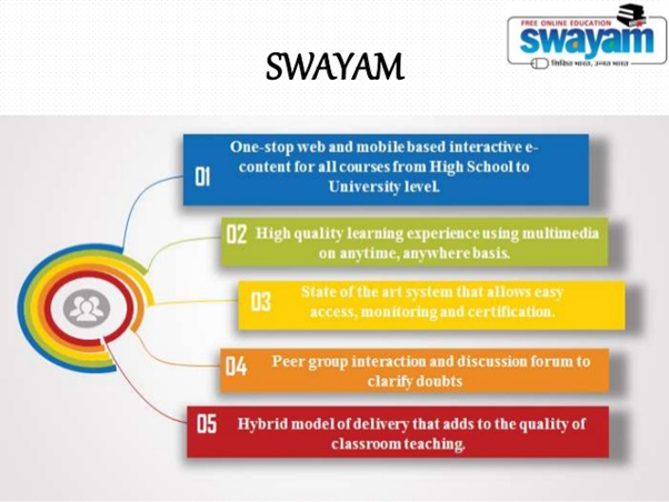 Swayam scheme features