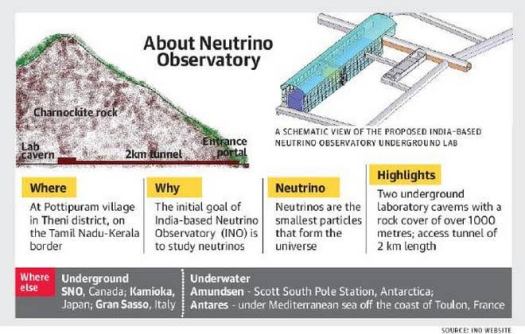 Indian Neutrino project UPSC by Legacy IAS Academy