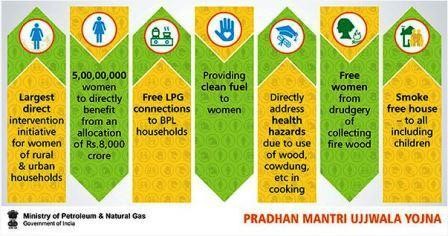 PMUJ Pradhan Mantri Ujjwala Yojna Ministry of Petroleum and Natural Gas Benefits Advantages PIB Summary 