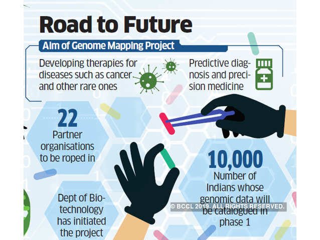 BIOTECHNOLOGY TOPICS FOR UPSC  |  CURRENT AFFAIRS Aim of Genome Mapping Project