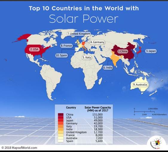 Solar Power 
The top 10 countries with solar power capacity