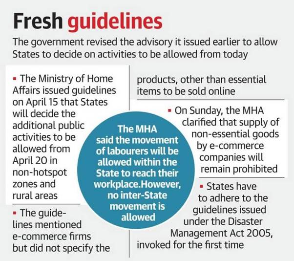 Coronavirus lockdown | E-commerce firms can’t supply non-essential goods, says government