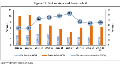  Indian Economic Survey 2020 UPSC Summary NET Services