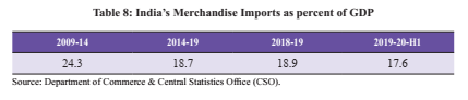  Indian Economic Survey 2020 UPSC Summary IMports 