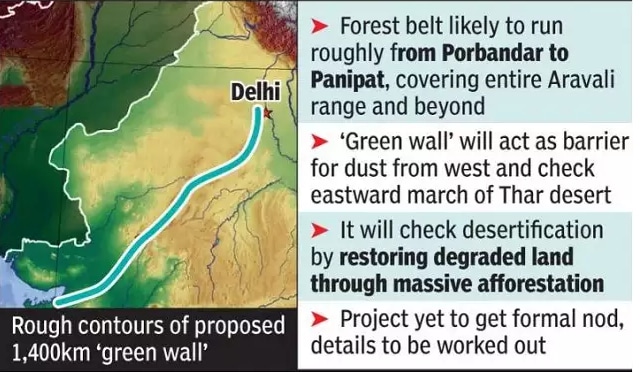 Government plans 'Green Wall' of India UPSC