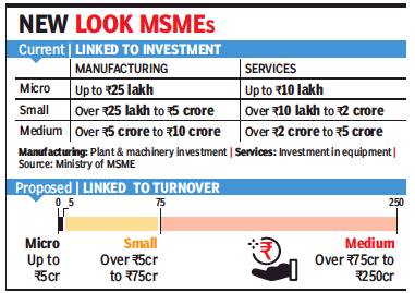 Definition of MSMEs to Change. New Definition of MSMEs