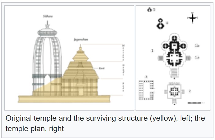 Daily PIB Summary for UPSC Old version of the Konark Sun Temple