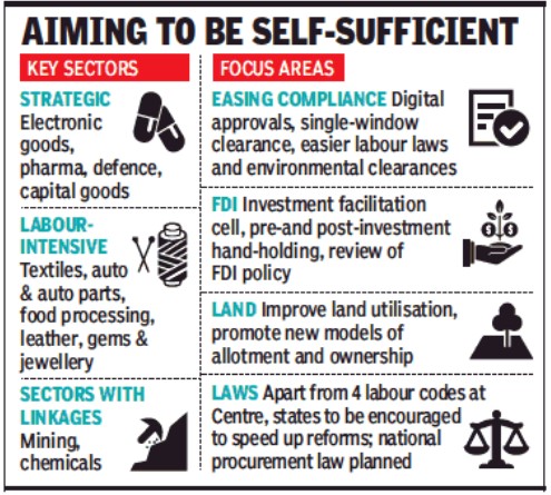 Aimed at benig Self Sufficient 
Sectors for Tax SOPS