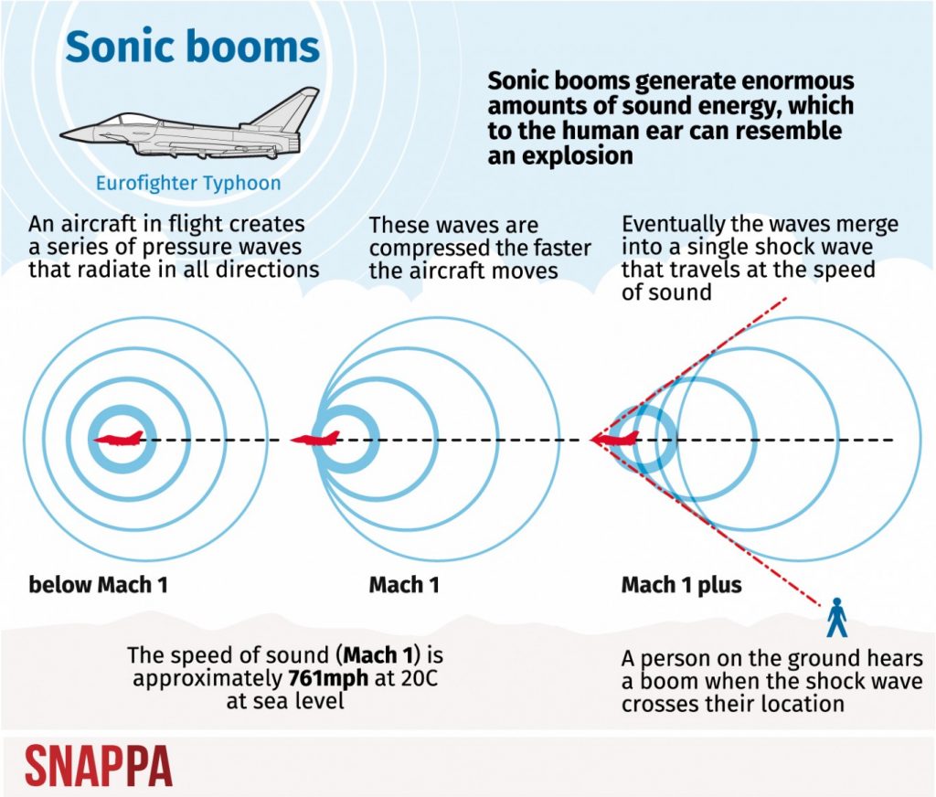subsonic bullet flight versus supersonic