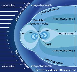 Magnetosphere of the earth protecting from solar radiations 