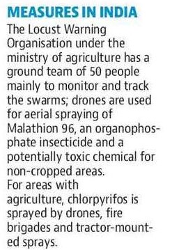 Steps taken by India To control Locusts