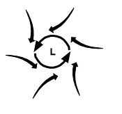 Spiraling Coriolis Effect Cyclones