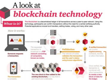 blockchain recovery