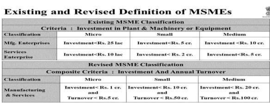 MSME