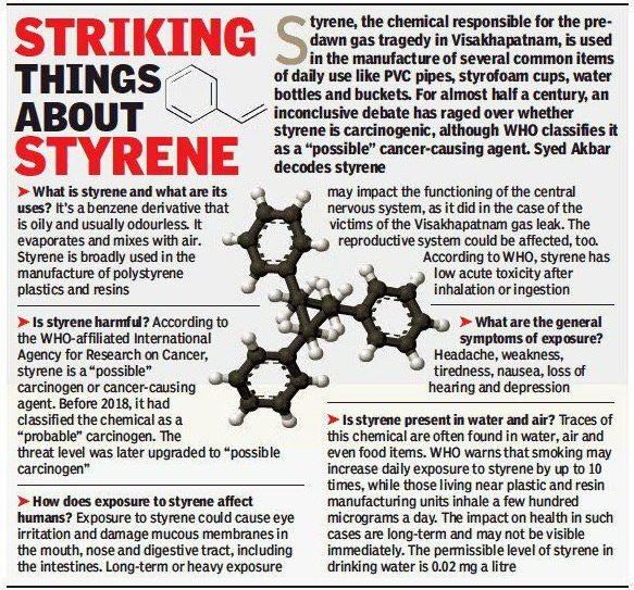 Styrene Gas Details What is Styrene