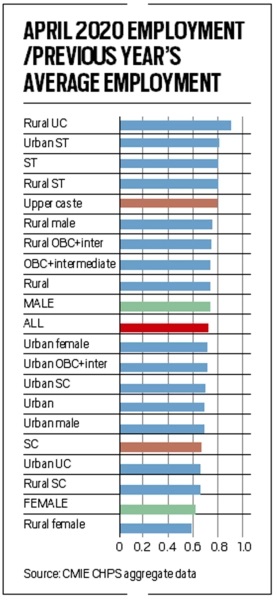 This image has an empty alt attribute; its file name is Employment-rate-men-and-women.jpg