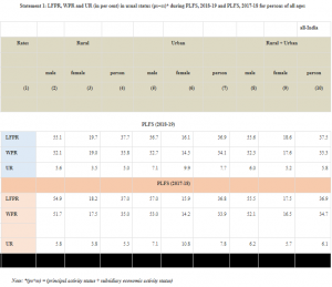 PERIODIC LABOUR FORCE SURVEY (PLFS) - ANNUAL REPORT 2018-19