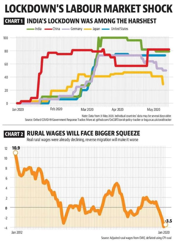 This image has an empty alt attribute; its file name is Labour-Market-Shock-Lockdown.jpg