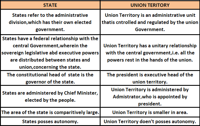 union-territories-in-india-for-upsc-exam-legacy-ias-academy