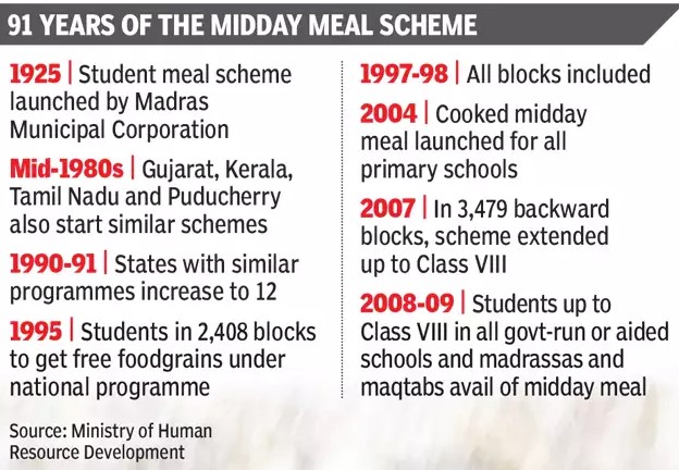 This image has an empty alt attribute; its file name is 91-years-of-MDM-scheme-Mid-day-meals.jpg