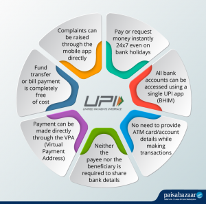 NPCI CAPS UPI TRANSACTIONS | Legacy IAS Academy