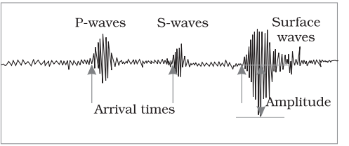 Machine generated alternative text:
P -waves 
S-waves 
Arrival times 
Surface 
waves 
Legacy IAS