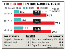 India-china trade, Legacy IAS Academy