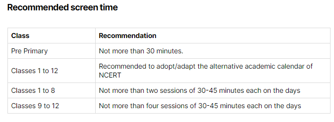 Recommended screen time 
Class 
Pre Primary 
Classes 1 to 12 
Classes 1 to 8 
Classes 9 to 12 
Recommendation 
Not more than 30 minutes. 
Recommended to adopt/adapt the alternative academic calendar of 
NCERT 
Not more than two sessions of 30-45 minutes each on the days 
Not more than four sessions of 30-45 minutes each on the days- Legacy IAS 