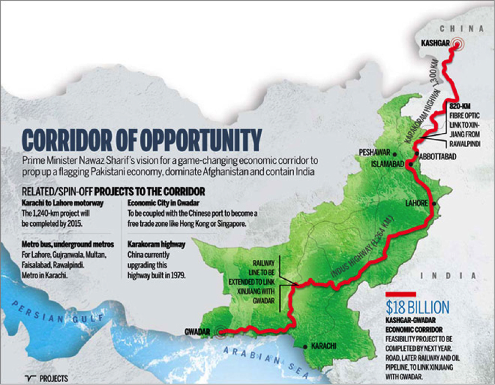 China-Pak-India, India china border dispute, legacy ias