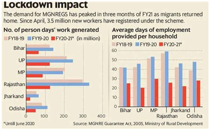 MNREGA, Legacy IAS 